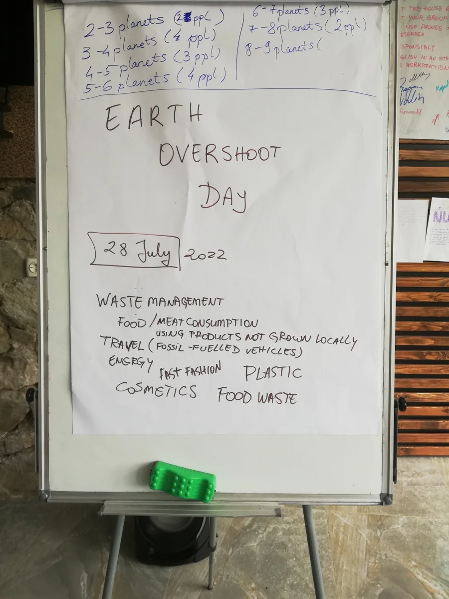 Workshop notes from the GICE ecological-footprint activity.